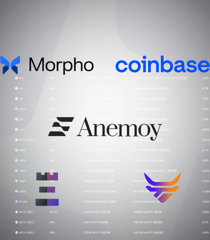 Morpho and Anemoy to allow collateral posting