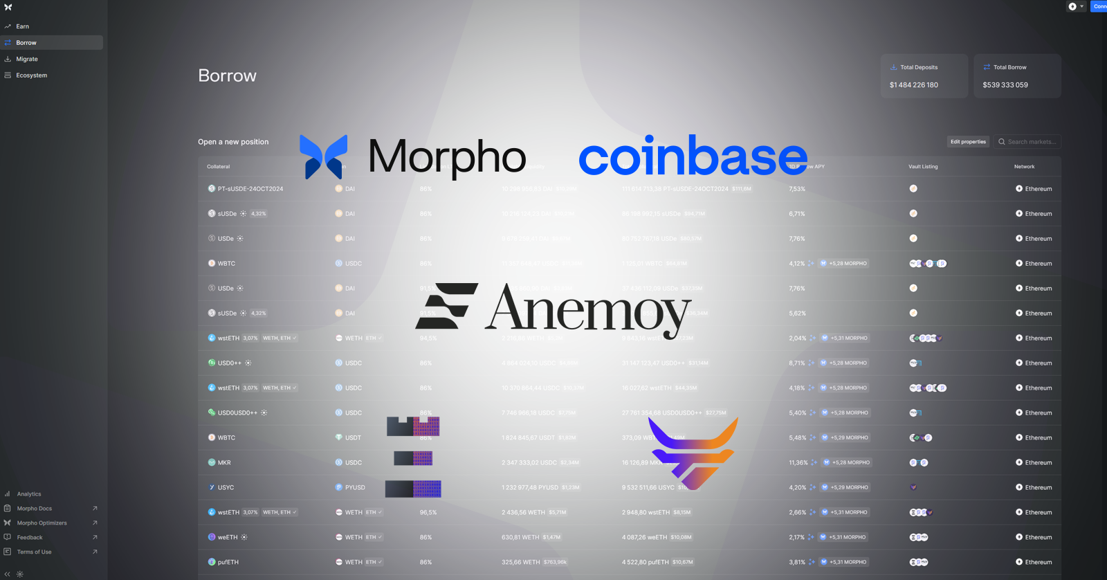 Morpho and Anemoy to allow collateral posting