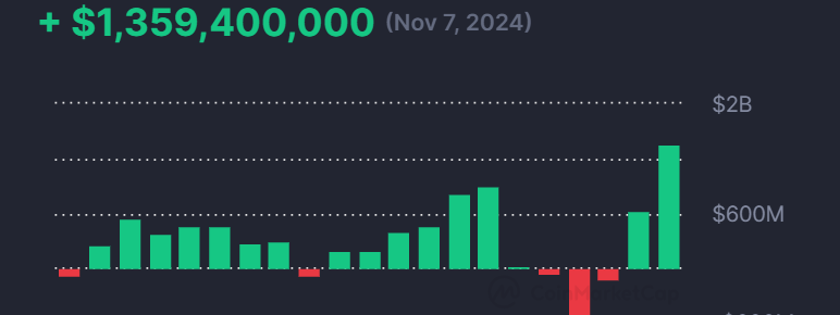 2024-11-08 net inflow