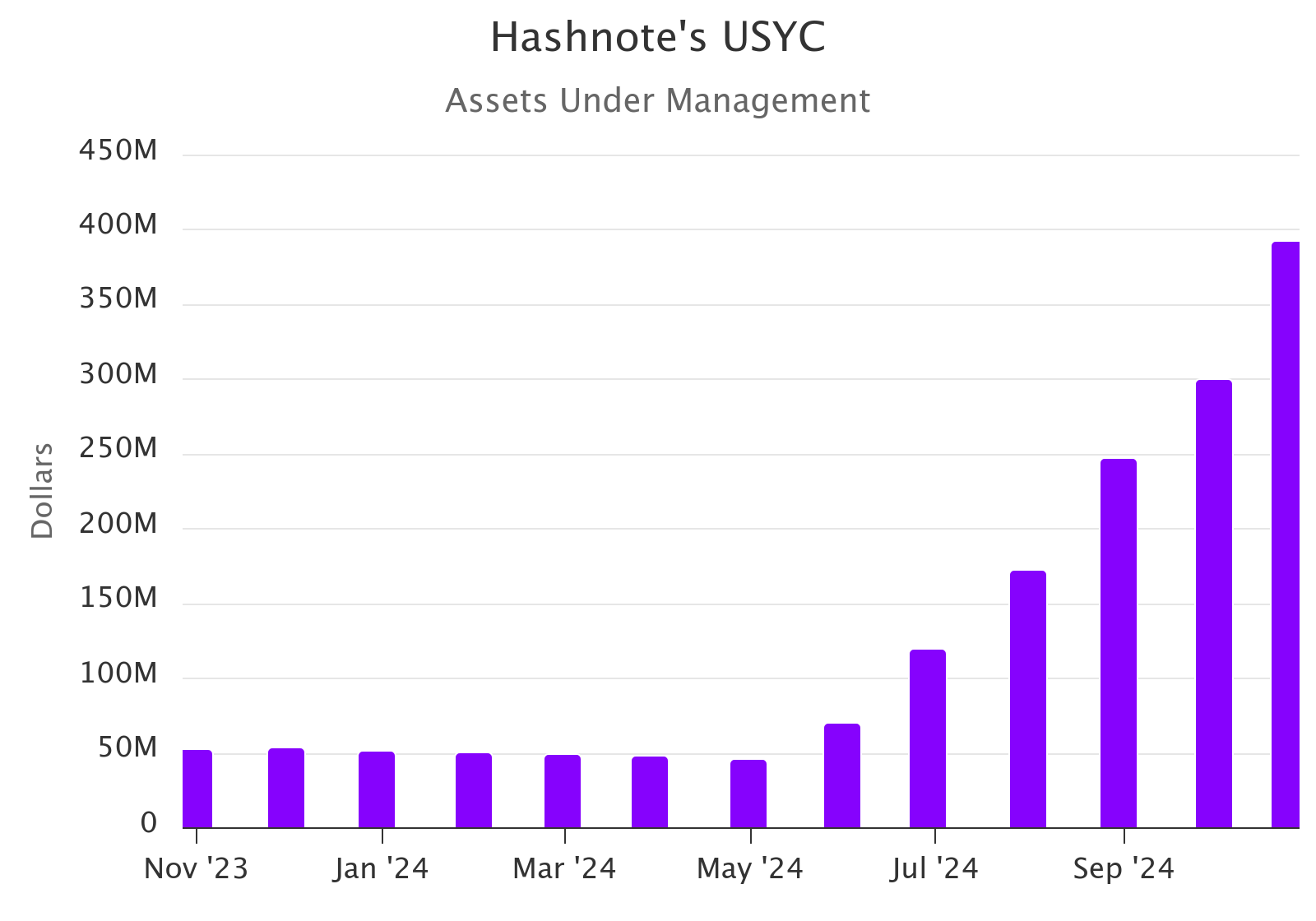 hashnotes-usyc-history 2