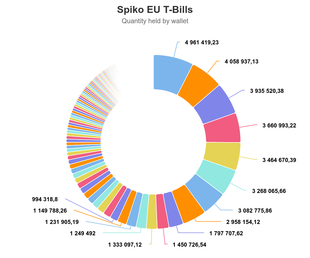 spiko-eu-t-bills-aum-split